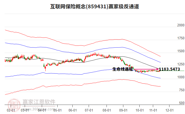 859431互聯(lián)網(wǎng)保險贏家極反通道工具 859431互聯(lián)網(wǎng)保險贏家極反通道工具