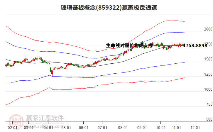 859322玻璃基板贏家極反通道工具