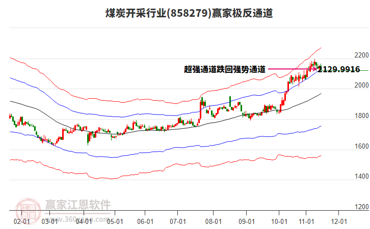 858279煤炭開采贏家極反通道工具