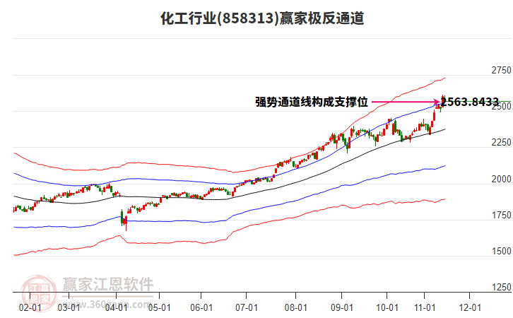 858313化工贏家極反通道工具 858313化工贏家極反通道工具