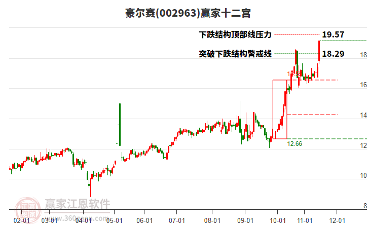 002963豪爾賽贏家十二宮工具