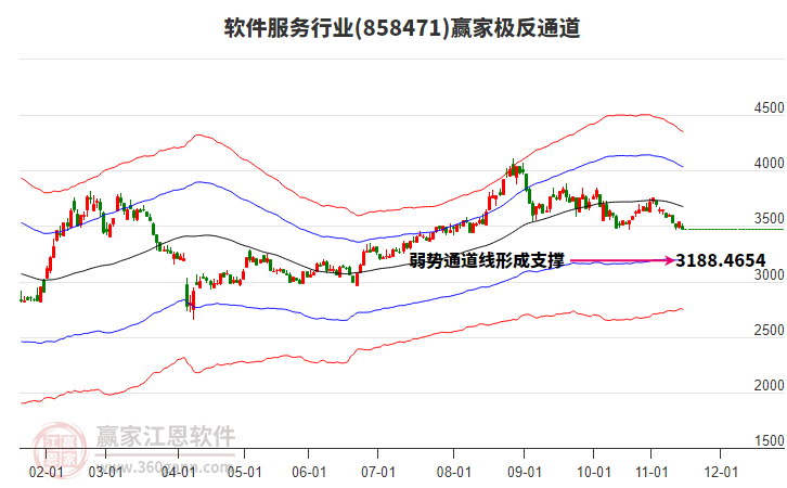 858471軟件服務(wù)贏家極反通道工具