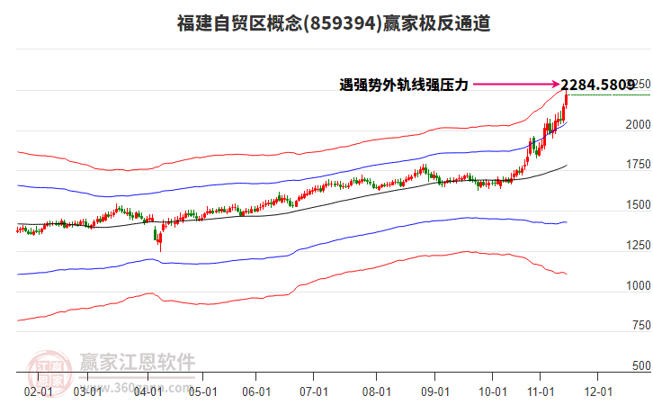 859394福建自貿(mào)區(qū)贏家極反通道工具 859394福建自貿(mào)區(qū)贏家極反通道工具