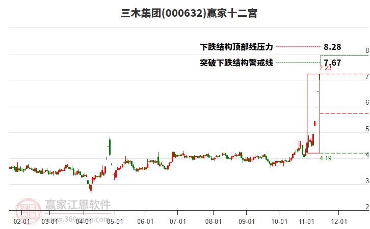 000632三木集團贏家十二宮工具