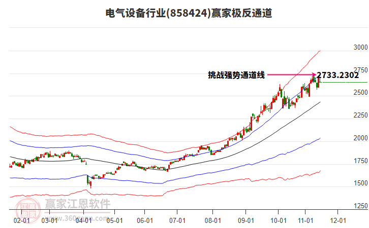 858424電氣設(shè)備贏家極反通道工具
