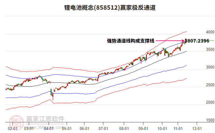 858512鋰電池贏家極反通道工具