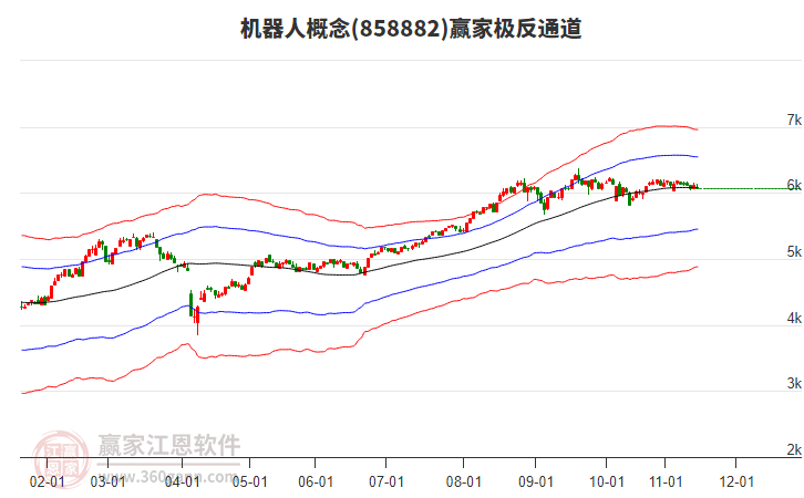 858882機器人贏家極反通道工具
