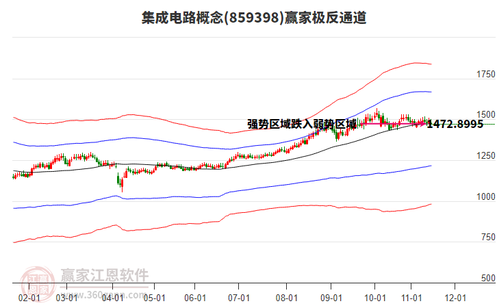 859398集成電路贏家極反通道工具