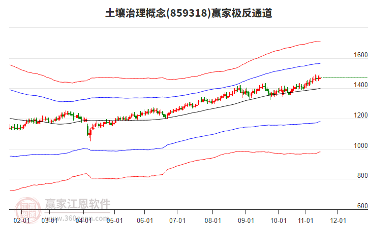 859318土壤治理贏家極反通道工具 859318土壤治理贏家極反通道工具
