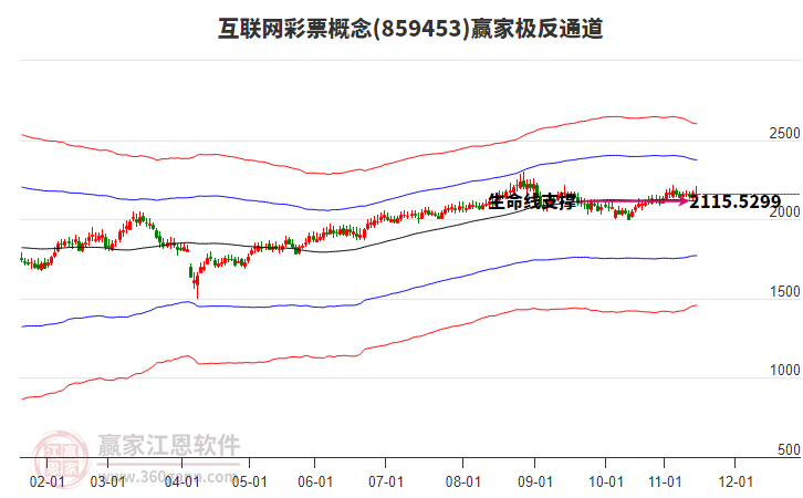 859453互聯(lián)網(wǎng)彩票贏家極反通道工具