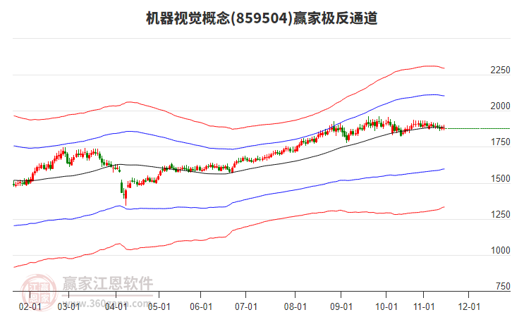 859504機(jī)器視覺(jué)贏家極反通道工具