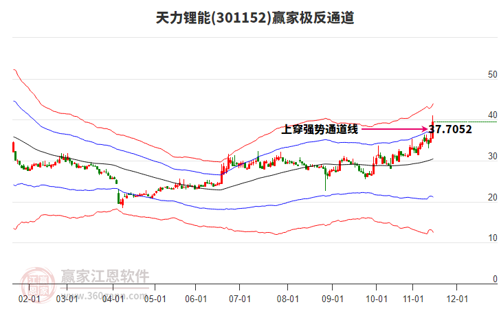 301152天力鋰能贏家極反通道工具