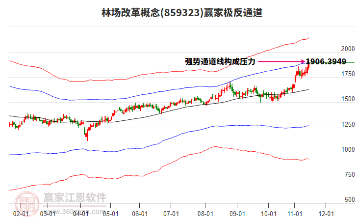 859323林場改革贏家極反通道工具