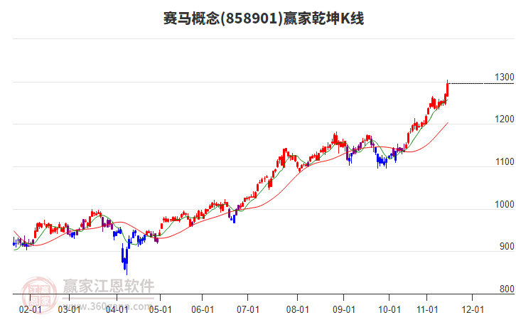 858901賽馬贏家乾坤K線工具