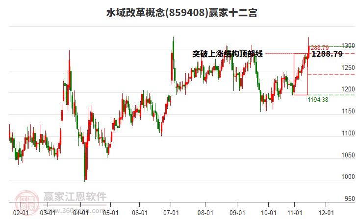 859408水域改革贏家十二宮工具