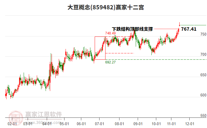 859482大豆贏家十二宮工具