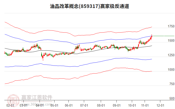 859317油品改革贏家極反通道工具 859317油品改革贏家極反通道工具