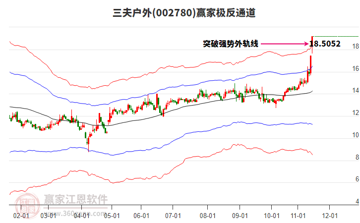 002780三夫戶外贏家極反通道工具