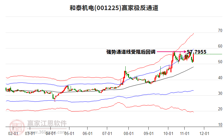 001225和泰機(jī)電贏家極反通道工具