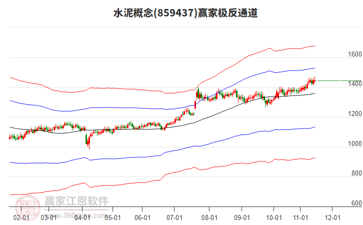 859437水泥贏家極反通道工具