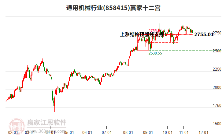 858415通用機(jī)械贏家十二宮工具