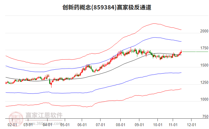 859384創(chuàng)新藥贏家極反通道工具 859384創(chuàng)新藥贏家極反通道工具