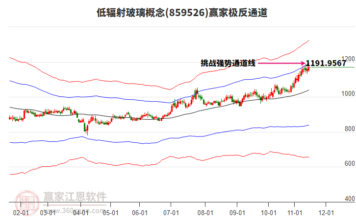859526低輻射玻璃贏家極反通道工具