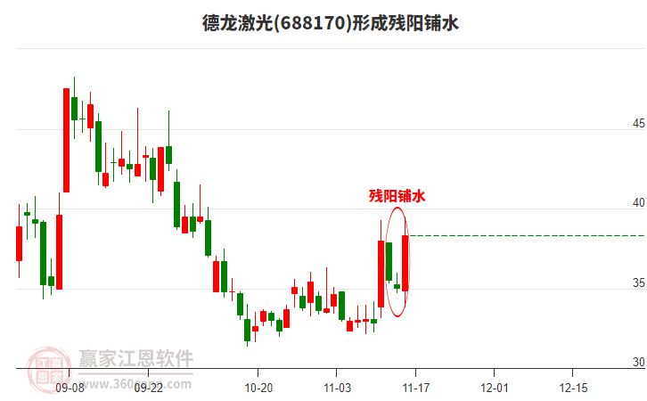 688170德龍激光形成殘陽鋪水形態(tài)