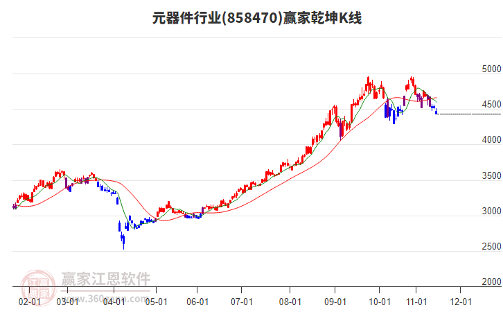858470元器件贏家乾坤K線工具 858470元器件贏家乾坤K線工具