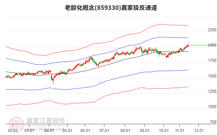 859330老齡化贏家極反通道工具 859330老齡化贏家極反通道工具
