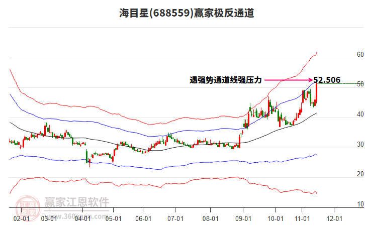 688559海目星贏家極反通道工具