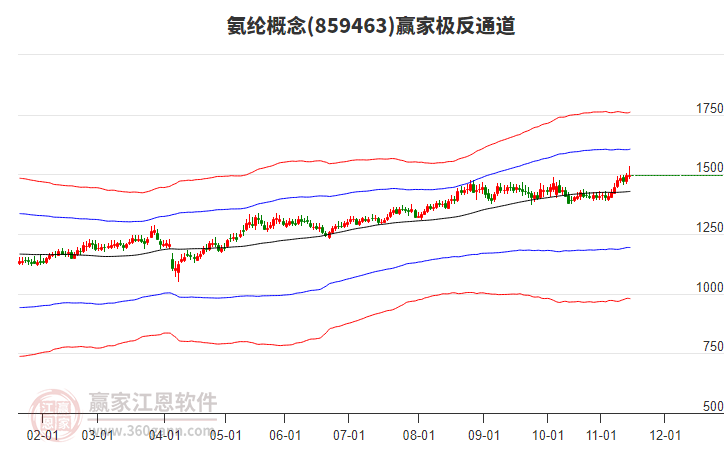 859463氨綸贏家極反通道工具 859463氨綸贏家極反通道工具