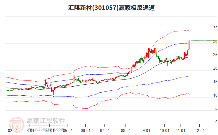 301057匯隆新材贏家極反通道工具 301057匯隆新材贏家極反通道工具