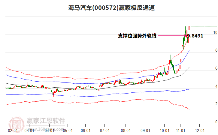 000572海馬汽車贏家極反通道工具