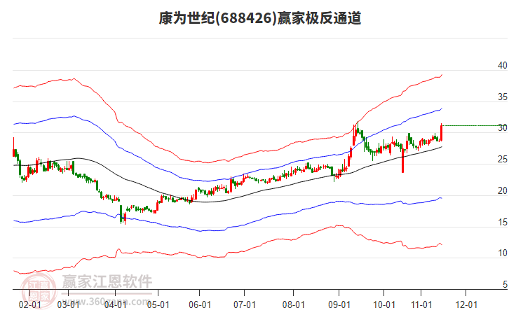 688426康為世紀贏家極反通道工具