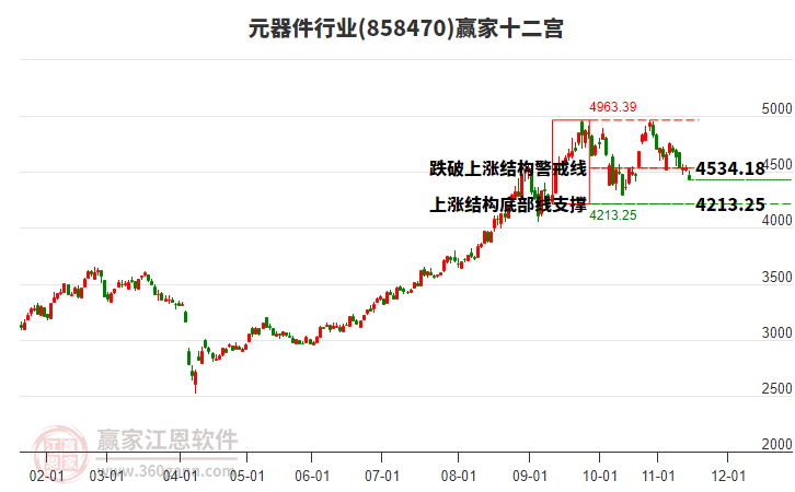 858470元器件贏家十二宮工具