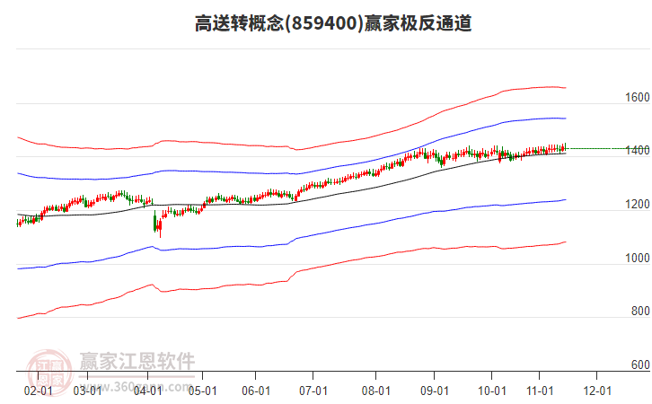 859400高送轉(zhuǎn)贏家極反通道工具 859400高送轉(zhuǎn)贏家極反通道工具