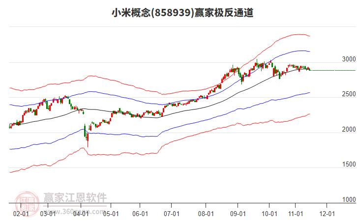 858939小米贏家極反通道工具 858939小米贏家極反通道工具