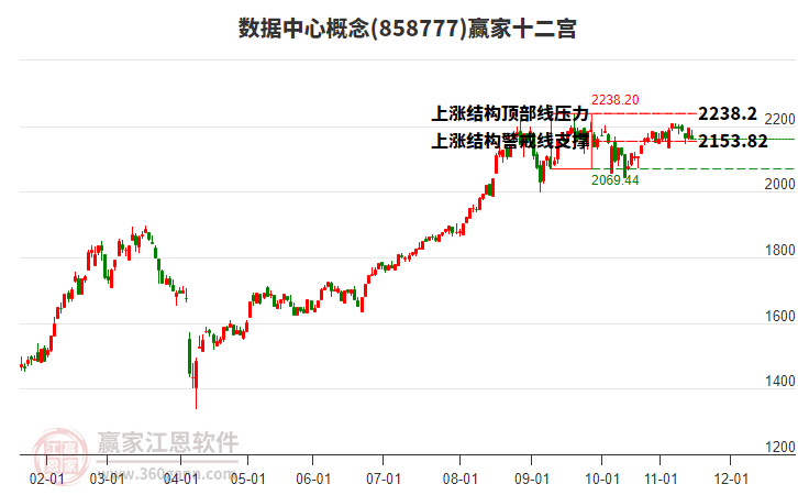 858777數(shù)據(jù)中心贏家十二宮工具