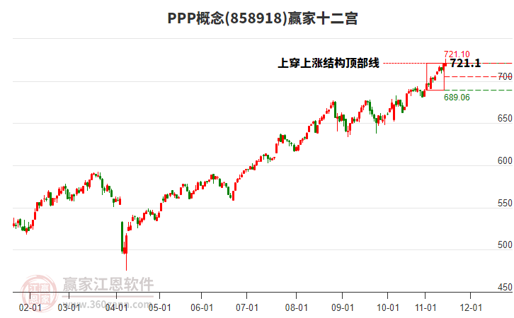 858918PPP贏家十二宮工具