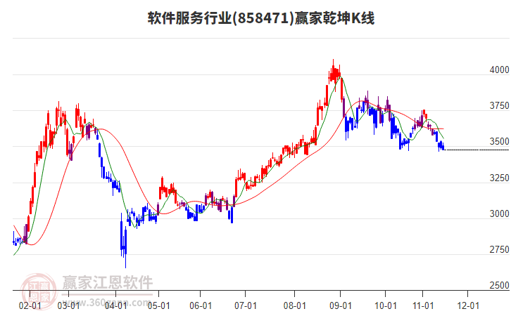 858471軟件服務(wù)贏家乾坤K線工具 858471軟件服務(wù)贏家乾坤K線工具