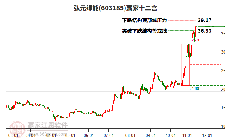 603185弘元綠能贏家十二宮工具