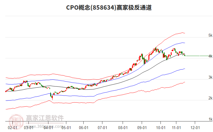 858634CPO贏家極反通道工具 858634CPO贏家極反通道工具