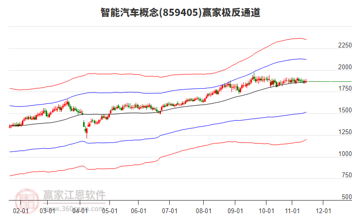 859405智能汽車贏家極反通道工具