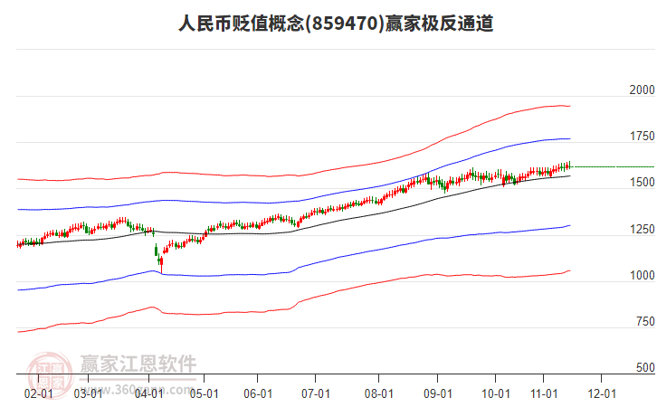 859470人民幣貶值贏家極反通道工具 859470人民幣貶值贏家極反通道工具