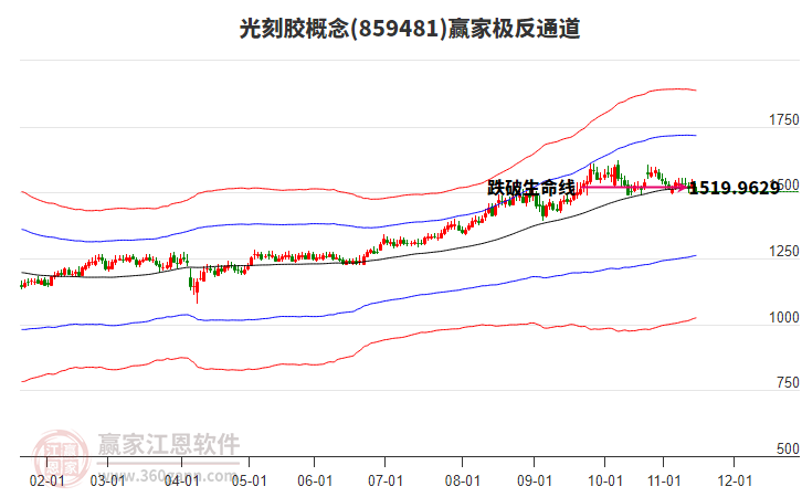 859481光刻膠贏家極反通道工具 859481光刻膠贏家極反通道工具