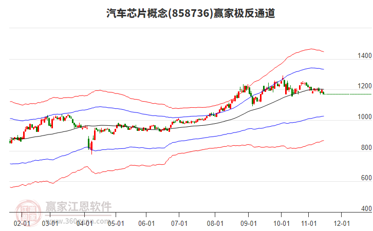 858736汽車芯片贏家極反通道工具 858736汽車芯片贏家極反通道工具