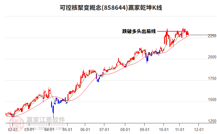 858644可控核聚變贏家乾坤K線工具