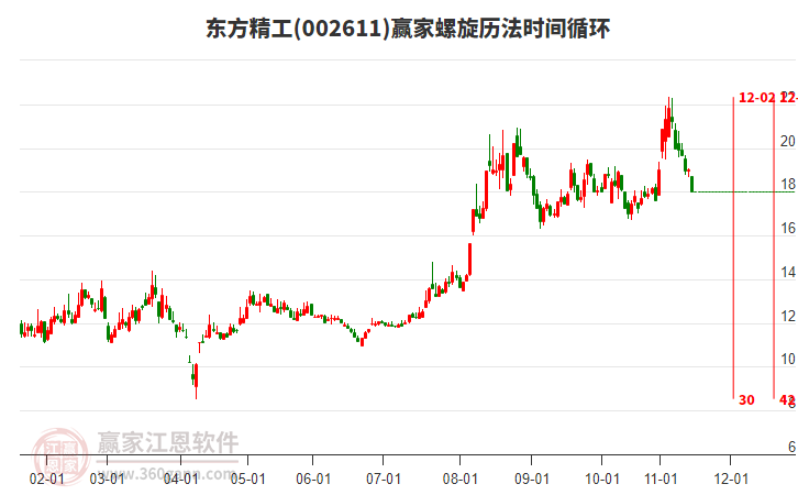 002611東方精工螺旋歷法時間循環(huán)工具