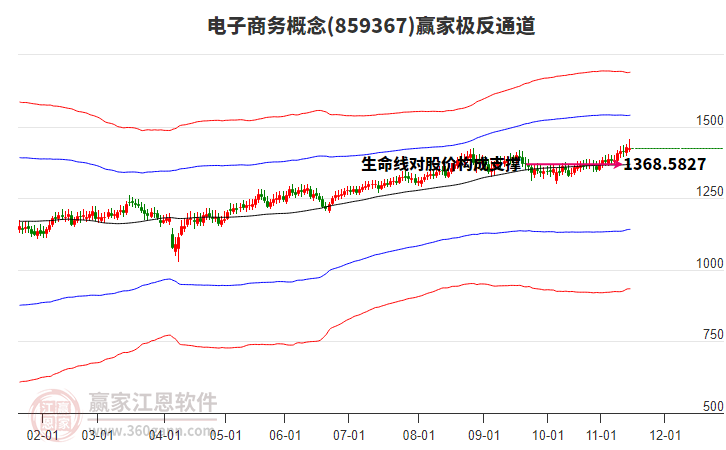 859367電子商務(wù)贏家極反通道工具